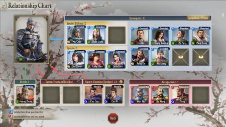Romance of the Three Kingdoms VIII (8) Remake (PS5)