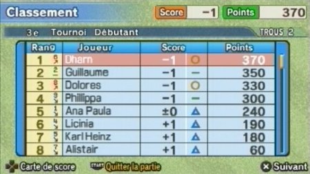 Everybody's Golf Essentials (PSP) 