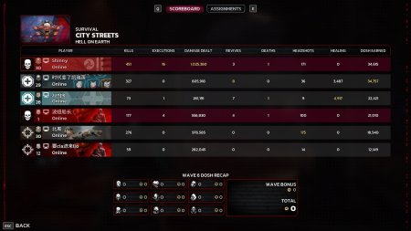 Killing Floor 3 Day One Edition (Издание первого дня) Русская Версия (PS5)