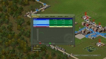 Игра Industry Giant 2 Русская Версия (PS4) Playstation 4