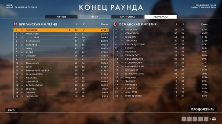 Игра Battlefield 1 Революция (Revolution) Полное Издание (The Complete Package) (PS4) Playstation 4