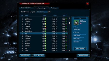 Игра Battle Worlds: Kronos Русская Версия (PS4) Playstation 4