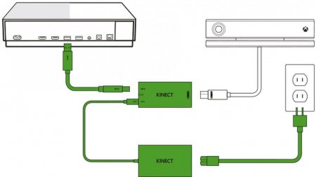    Kinect   Xbox One S / X  Windows  PC/XboxOne 
