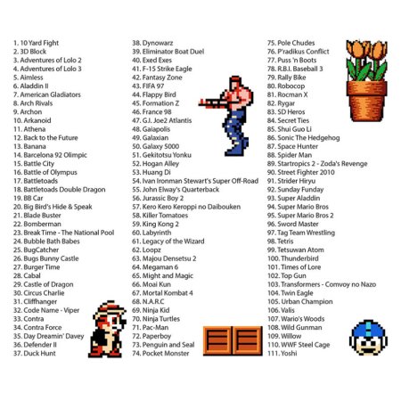 Сборник игр 111 в 1 (8b3237) Русская Версия (8 bit) для Денди 