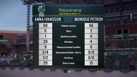 Игра Tennis World Tour Legends Edition Русская Версия (PS4) Playstation 4