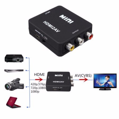  Видеоконвертор HDMI to AV (3RCA) активный 