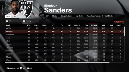 Игра Madden NFL 25 (PS4/PS5) Playstation 4