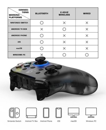 Геймпад беспроводной GameSir T4 Pro Черный-Прозрачный (Switch/PC/Android/IOS)